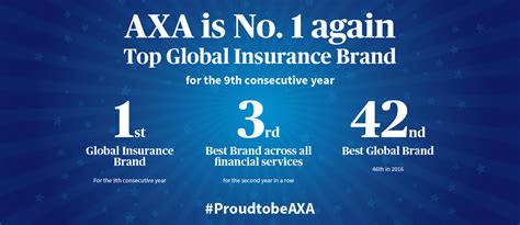 Branches of Philippine Axa Life Insurance Corporation in Baguio .